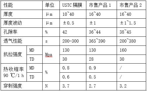 高性能功能 膜4.jpg